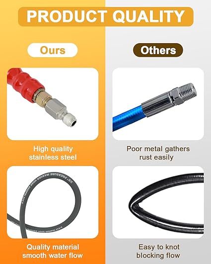 OCPTY Hot Water Pressure Washer Hose 38" x 100ft 6000 psi Non-Marking 2-Braid R2 Gray