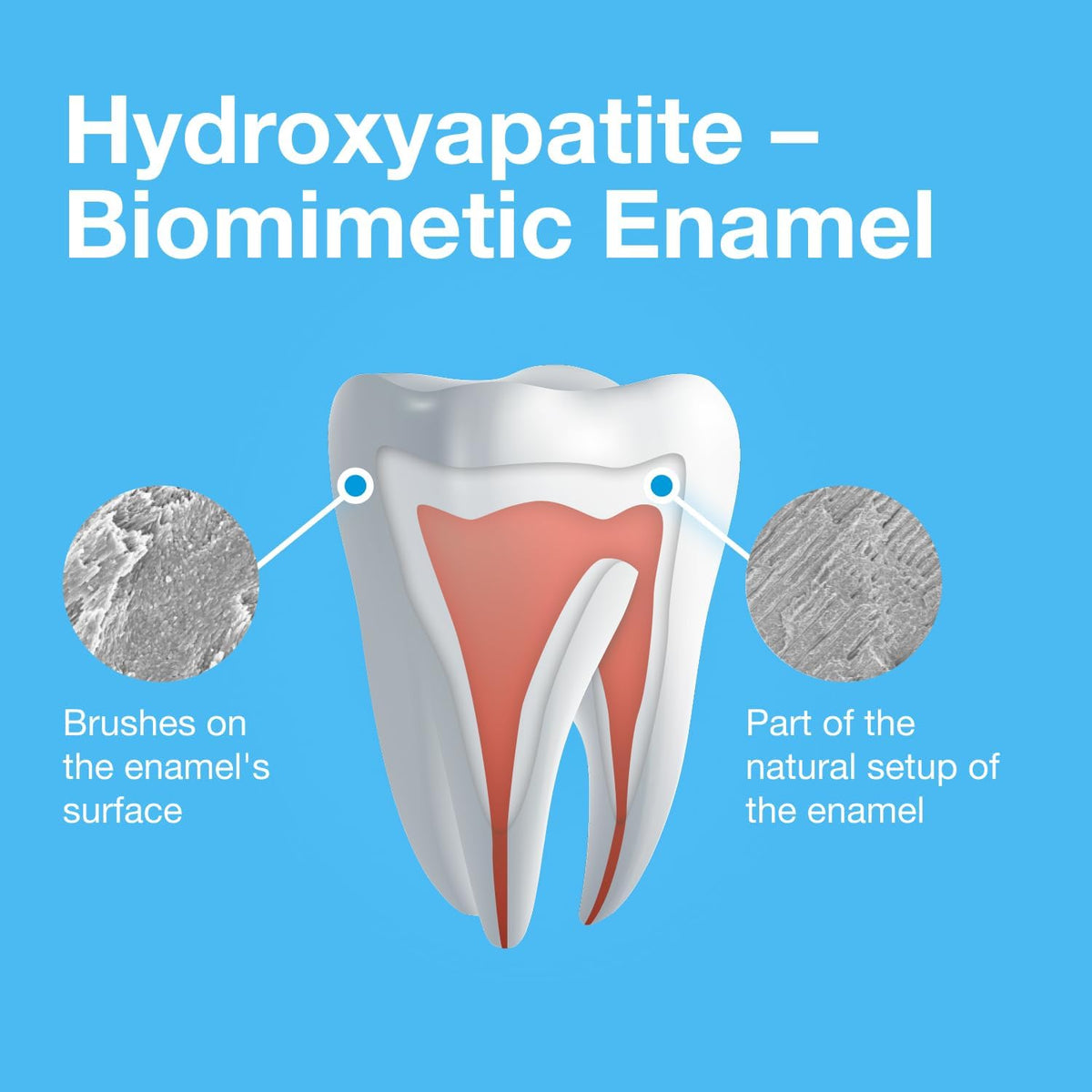 Bioniq Classic - 20% Hydroxyapatite Toothpaste, bioHAP and Fluoride Free for Daily Use, Clinically Tested - Our Expert Enamel Care, Mint Flavor - 1 x 3.44 Oz