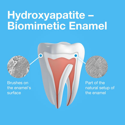 Bioniq Classic - 20% Hydroxyapatite Toothpaste, bioHAP and Fluoride Free for Daily Use, Clinically Tested - Our Expert Enamel Care, Mint Flavor - 1 x 3.44 Oz