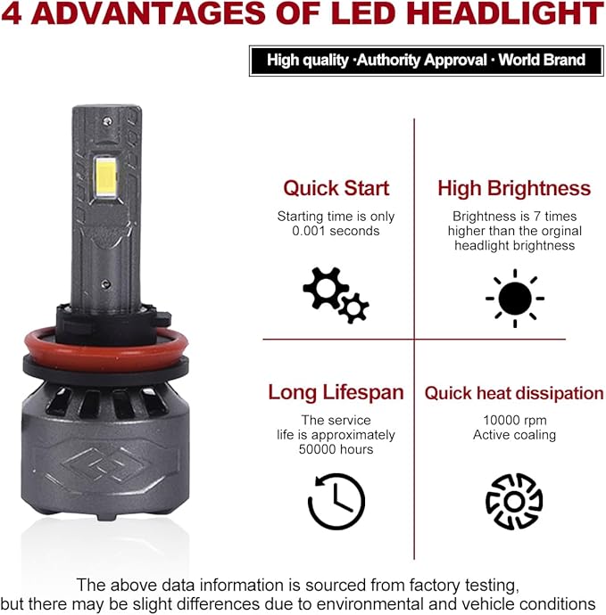 TOPAZ H11 LED Driving Fog Bulbs, 6000 K, brighter white light, Plug and Play daytime running light, replacement bulbs for cars, trucks, SUVs (pack of 2)