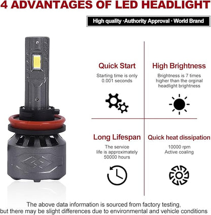 TOPAZ H11 LED Driving Fog Bulbs, 6000 K, brighter white light, Plug and Play daytime running light, replacement bulbs for cars, trucks, SUVs (pack of 2)