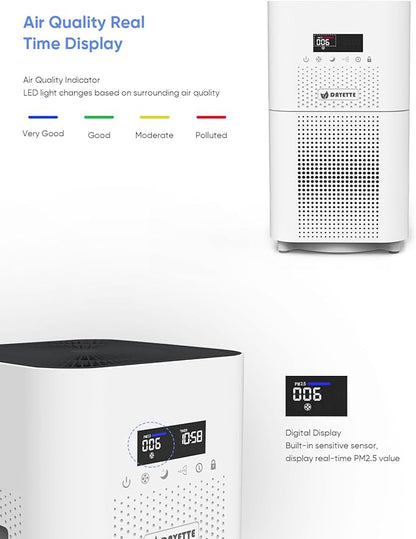 Air Purifiers for Home Large Room up to 3000 Sq Ft, Upgraded H14 Ture Hepa Air Filter, Air Purifier with Air Quality Monitor, 22dB Sleep Mode