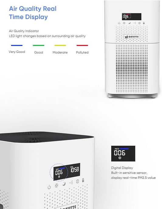 Air Purifiers for Home Large Room up to 3000 Sq Ft, Upgraded H14 Ture Hepa Air Filter, Air Purifier with Air Quality Monitor, 22dB Sleep Mode