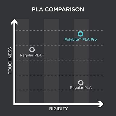 Polymaker PLA PRO Filament 1.75mm Orange, Powerful PLA Filament 1.75mm 3D Printer Filament 1kg - PolyLite 1.75 PLA Filament PRO Tough & High Rigidity 3D Printing PLA Filament Orange