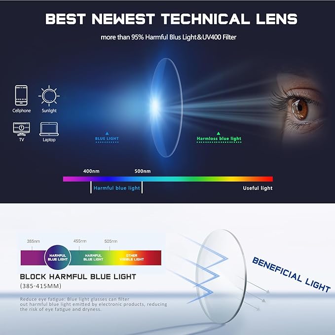 Reading Glasses for Women Men - Anti Glare Blue Light Blocking Glasses,Sturdy Eyeglasses