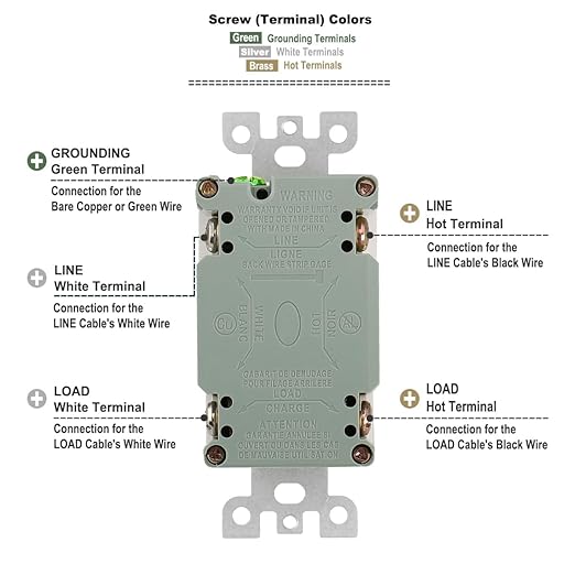Baomain GFCI 15Amp Output Receptacle. 120VAC 60Hz weatherproof, ground fault circuit interrupter, GFI UL and CUL white listed