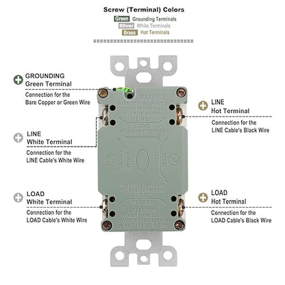 Baomain GFCI 15Amp Output Receptacle. 120VAC 60Hz weatherproof, ground fault circuit interrupter, GFI UL and CUL white listed