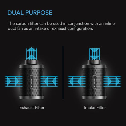AC Infinity Air Carbon Filter 6" with Premium Australian Virgin Charcoal, for Inline Duct Fan, Odor Control, Hydroponics, Grow Rooms