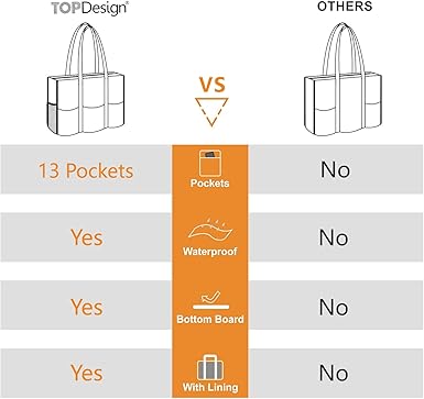 TOPDesign Utility Water Resistant Tote Bag with 13 Pockets, Top Zipper Closure  Thick Bottom Support, for Working Women