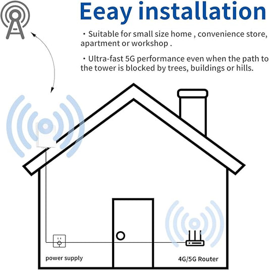 High Gain 4x4 MIMO 5G External Panel Antenna Kit with 20ft Low Loss Cable Signal Booster for 4G LTE 5G Cellular Hotspots, Routers, Gateways, Verizon, ATT, T-Mobile Home Internet, Eifagur