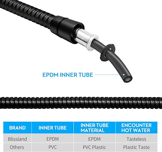 Shower Hose Extra Long 59 Inches Handheld Shower Head Hose with Brass Insert and Nut - Durable and Flexible - Black