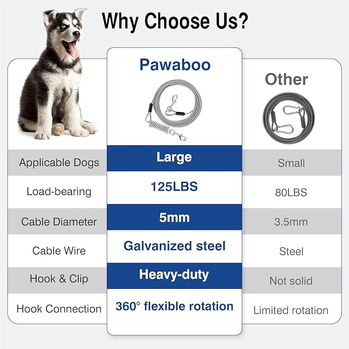 Pawaboo Dog Tie Out Cable, 25ft Dog Runner Cable Dog Leads for Small to Large Dogs Up to 125 Pounds, Heavy Duty Dog Leash Run Tether with 360A Swivel Hook and Shock Spring (125lbs, 25ft, Silver)