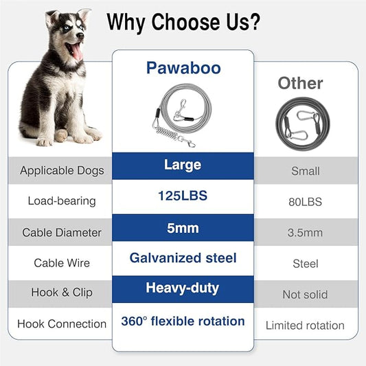 Pawaboo Dog Tie Out Cable, 25ft Dog Runner Cable Dog Leads for Small to Large Dogs Up to 125 Pounds, Heavy Duty Dog Leash Run Tether with 360A Swivel Hook and Shock Spring (125lbs, 25ft, Silver)