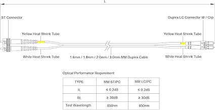 SpeedyFiberTX - 1-Pack 500 Feet Multimode OM3 Duplex ST to LC Fiber Patch Cable, Corning OM3 ClearCurve 50/125 Optical Fiber, Aqua Riser OFNR Cable Jacket