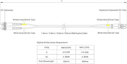 SpeedyFiberTX - 1-Pack 500 Feet Multimode OM3 Duplex ST to LC Fiber Patch Cable, Corning OM3 ClearCurve 50/125 Optical Fiber, Aqua Riser OFNR Cable Jacket