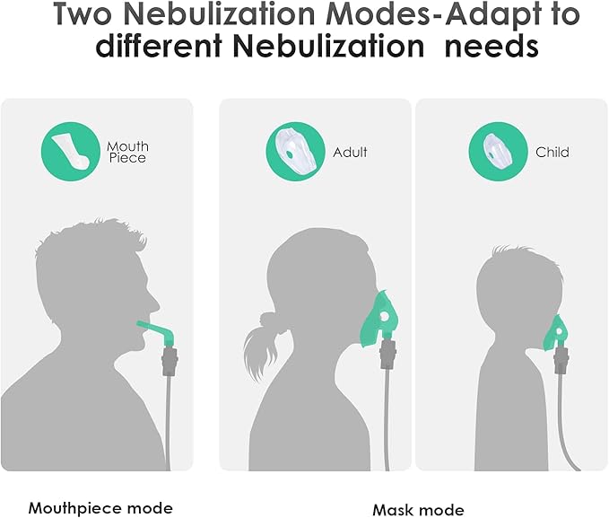 Portable Nebulizer, Nebulizer Machine for Adults Kids, Mini Handheld Nebulizer with Mouthpiece Adults&Chlid Masks, Steam Inhaler of Cool Mist for Travel and Home Use 1215015