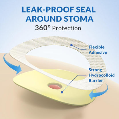 LotFancy Ostomy Bags, 10Pcs One Piece Drainable Pouches, Hook and Loop Closure, Colostomy & Ileostomy Supplies, Hydrocolloid Skin Barrier, Odor Filter, Cut-to-Fit 25–64mm ( No Original Box )