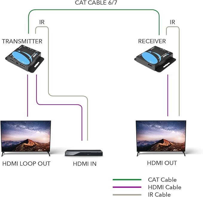 OREI 4K HDMI Over Ethernet CAT6/CAT7 Extender, Extender RJ45 4K@30Hz Upto 130 Ft 1080P Upto 230 FT Full HD POC Transmitter & Receiver IR Loop Out (EX-230C)
