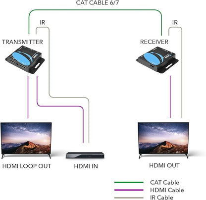 OREI 4K HDMI Over Ethernet CAT6/CAT7 Extender, Extender RJ45 4K@30Hz Upto 130 Ft 1080P Upto 230 FT Full HD POC Transmitter & Receiver IR Loop Out (EX-230C)
