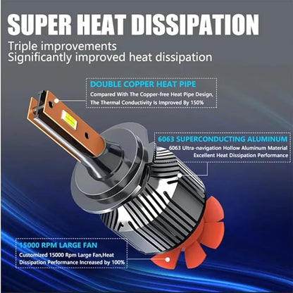 H49003HB2 Bulbs, 22000LM Super Bright 9003 Driving Lights, 6500K Daylight White with Cooling Fan, HB2H4 Car HighLow Beam Fog Light Bulb, Plug-N-Play, Pack of 2