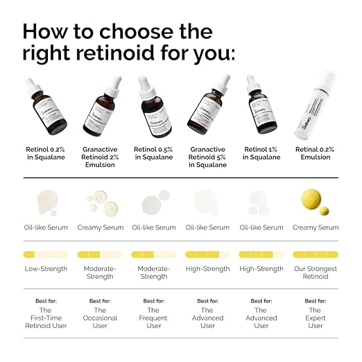 The Ordinary Granactive Retinoid 5 in Squalane, Advanced Anti-Aging Retinoid with Hydration Support for Dry and Mature Skin, 1 Fl Oz