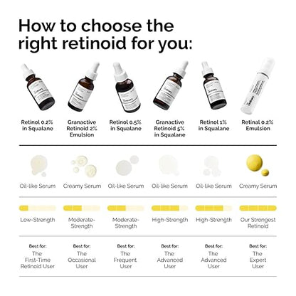 The Ordinary Granactive Retinoid 5 in Squalane, Advanced Anti-Aging Retinoid with Hydration Support for Dry and Mature Skin, 1 Fl Oz