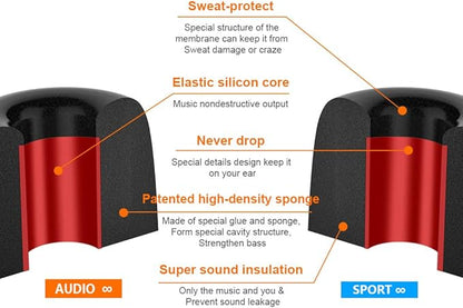 6 Pairs Earphone Tips F FEYCH Premium Replacement Earbud Tips Memory Foam Earphone Tips Blocking Noise Foam Tips Suit for 4.5-6.3mm Nozzle in-Ear Earphones with Storage Box(SML, Black)