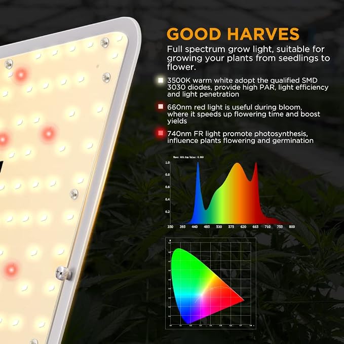 IMVSINCERE LED Grow Lights for Indoor Plants, 200W Full Spectrum Grow Light Seedling, Veg & Bloom, Dimmable Sunlike for Indoor Plants Tents High PPFD ( Doesn't come with Rope Ratchet Hanger-User Manual