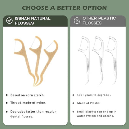 Natural Dental Floss Picks - 50 Count - PETA Approved, BPA Free, Vegan, Sustainable, Eco Friendly, Natural Dental Flossers by Isshah (Mint)