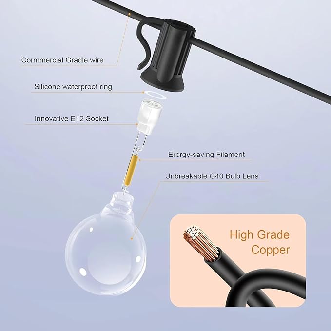 Outdoor String Lights 150ft, G40 Led Patio Lights with 75pcs Plastics Bulbs,Shatterproof Waterproof Connectable Hanging Globe Lights for Porch Cafe Bistro Backyard Gazebo Balcony Party