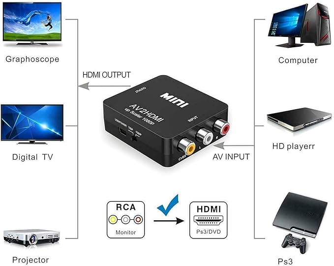 BDM AV to HDMI Converter, RCA to HDMI, 1080P Mini RCA Composite CVBS Video Audio Converter Adapter Support PALNTSC for TVPC PS3 STBXbox VHSVCRBlue-Ray DVD Players - Black