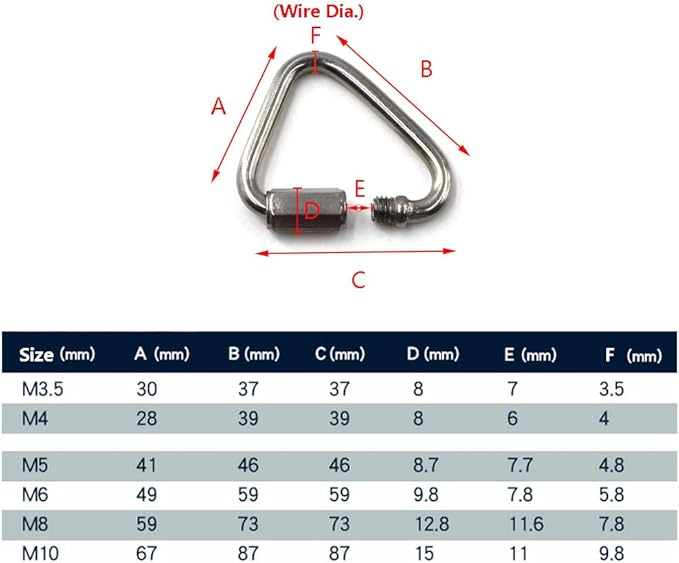 Flomore Delta Quick Link 304 Stainless Steel Triangle Quicklink Chain Connector Screw Lock Carabiner