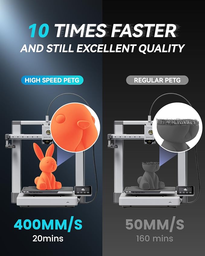 SUNLU High Speed PETG 3D Printer Filament 1.75mm, 1kg Spool, White