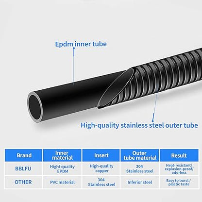 Extra Long Black Shower Hose, Kink Free Stainless Steel Shower Hose Attachment,Handheld Shower Head Hose, Shower Hose Replacement,Brass Insert  Nut for BathingCleaning (79 inches black)
