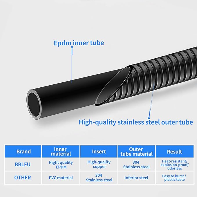 Extra Long,Kink Free Stainless Steel Black Shower Hose Attachment,Handheld Shower Head Hose, Shower Hose Replacement,Brass Insert & Nut for Bathing/Cleaning (79 inches black)