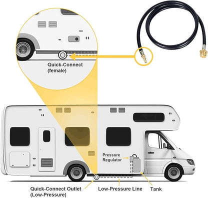 GasSaf 6FT Quick Connect Propane Hose for RV to Grill, 14" Quick Disconnect Lp Gas Line Connects 1 lb Portable Appliance to RV