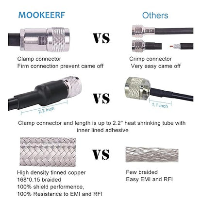 UHF Cable CB Coax Cable 75ft, PL259 Cable KMR400 UHF Male Cable PL259 Male to Male Coax Cable Low Loss UHF Cable CB Coax Cable for HAM Radio, VHF Radio, SWR Meter, Antenna Analyzer
