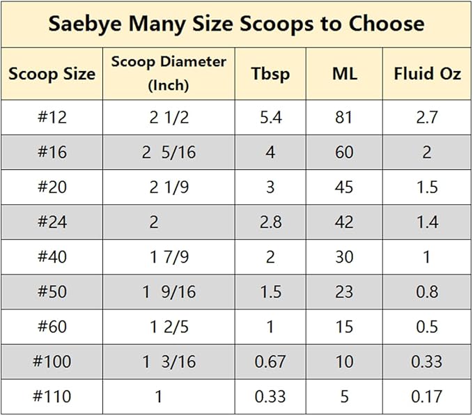 Medium Cookie Scoop, 2 Tbsp  30ml  1 oz, Size 40 Cookie Dough Scoop, Cookie Scoops for Baking, 1 2532 inches  4.5 CM Ball, 188 Stainless Steel, Secondary Polishing