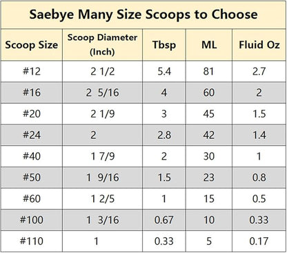 Medium Cookie Scoop, 2 Tbsp  30ml  1 oz, Size 40 Cookie Dough Scoop, Cookie Scoops for Baking, 1 2532 inches  4.5 CM Ball, 188 Stainless Steel, Secondary Polishing
