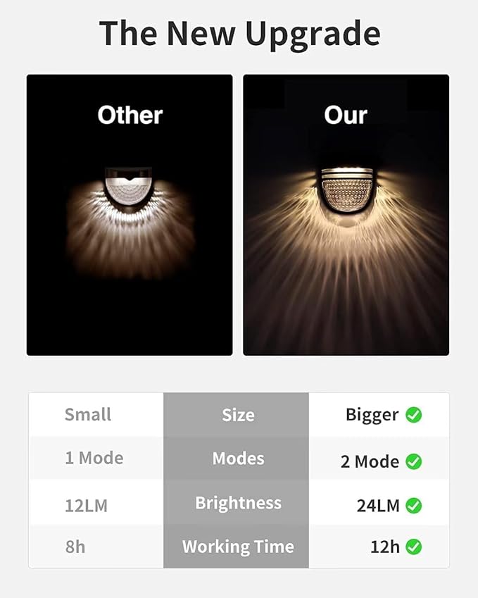 Solar Deck Light, Outdoor Solar Light, LED Outdoor Solar Light, 2 Modes, IP65 Waterproof, Solar Spotlight for Garden, Patio, Path, Porch, Stairs, Wall, 1 Pack