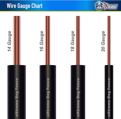 Universally Compatible Underground Fence Cable - 1000 Feet of 16 Gauge Wire for All Models of In-Ground Electric Dog Fence Systems (1 Acre Coverage)