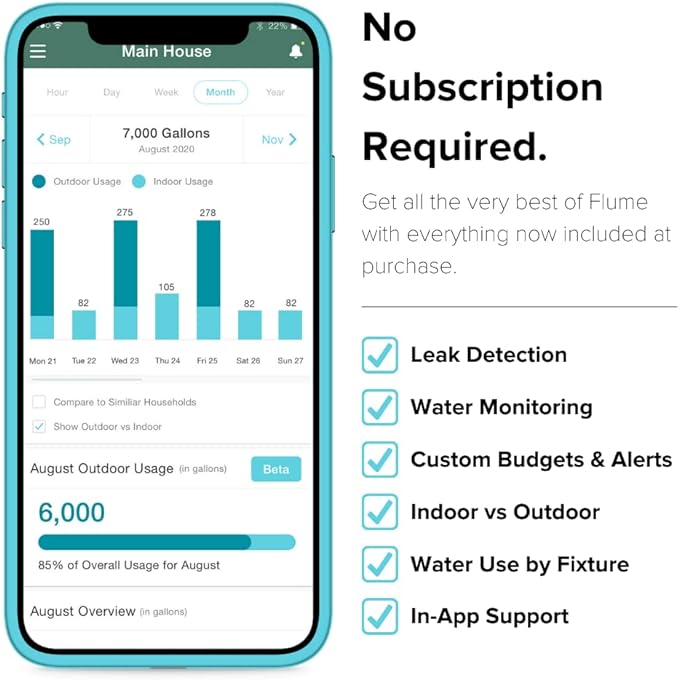 Flume2 Smart Home Water Monitor and Leak Detector  Real-Time Water Usage Tracking, Easy Installation, No Plumbing Required