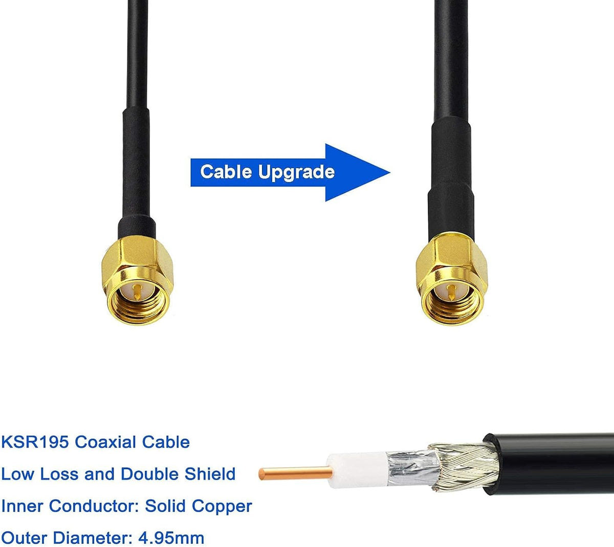 Bingfu 4G LTE Cellular 5dBi SMA Male Antenna - 10ft Low Loss 195 Coaxial Cable Compatible with Spypoint Flex G-36 LM2 Link Micro Covert Spartan Stealth Cam Muddy Trail Camera Router Gateway
