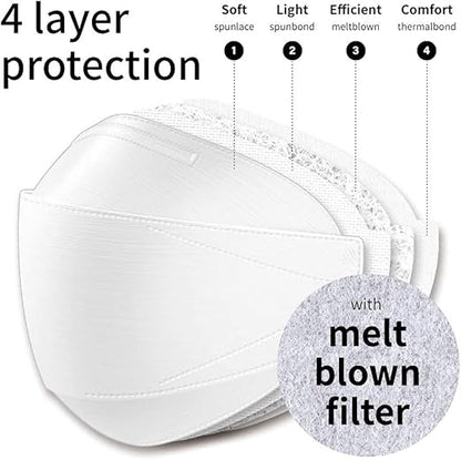 [20 Pack] New Micro-Dust Protection Face Premium Mask (KF94) White Large