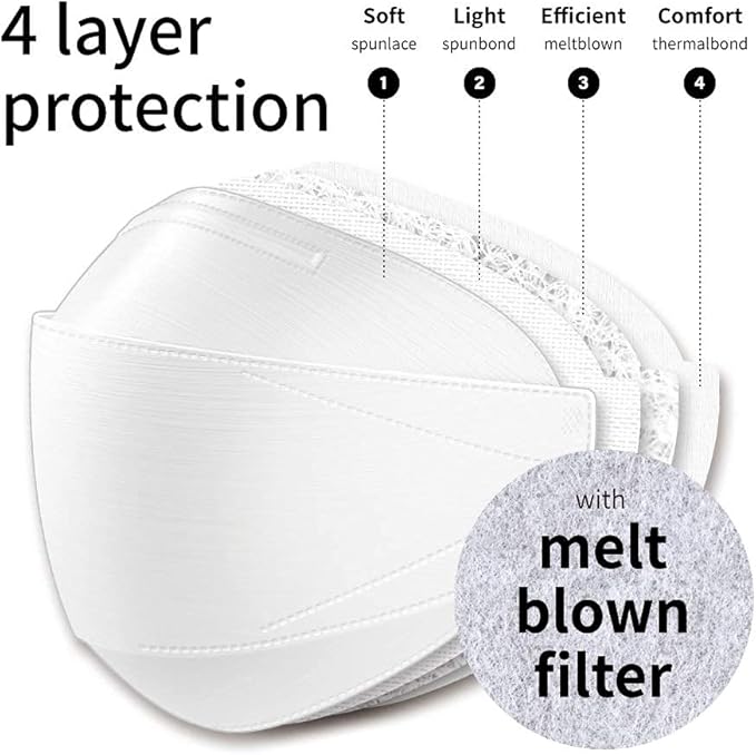 [20 Pack] New Micro-Dust Protection Face Premium Mask (KF94) White Large