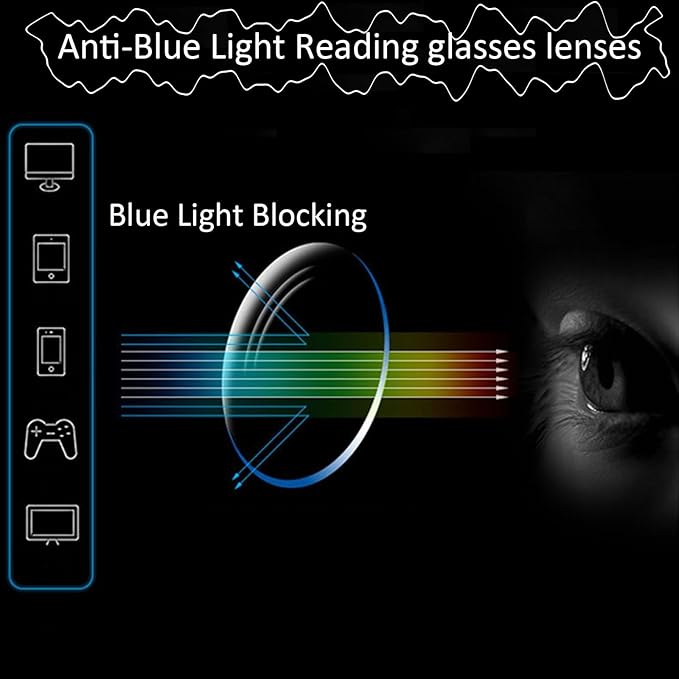 Anti-Blue Light Reading Glasses for Women and Men, Lightweight Comfortable Readers, Spring Hinge