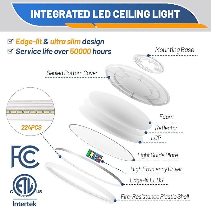 Allsmartlife LED Flush Mount Ceiling Light Fixture, 12inch 24W 2880lm CCT 3000K4000K6500K Thin Round Flat Panel Light Surface Mount for Kitchen, Bedroom, Laundry. Dimmable Ceiling Lamp