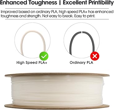 eSUN High Speed PLA Filament 1.75mm, 3D Printer Filament Speedy PLA Plus for Fast Printing, Dimensional Accuracy - 0.03mm, 1KG Cardboard Spool (2.2 LBS) 3D Printing Filament for 3D Printers, White