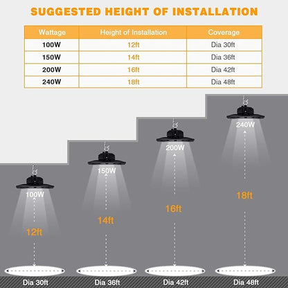 100W UFO LED High Bay Light 15000lm 5000K IP65 UL Approved 5' Cable with US Plug Alternative to 400W MHHPS widely Used for Warehouse Shop Workshop Industrial Factory
