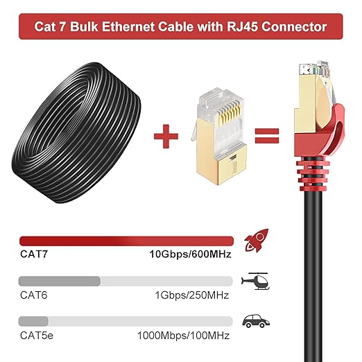 Cat7 Ethernet Cable 650ft Pure Copper: 26AWG Fluke Tested Cat 7 Easy Pull Cable, Triple Shielded CMR, Outdoor/Indoor Direct Burial in Wall, POE Ethernet Wire, 10G 1000Mhz Roll Spool